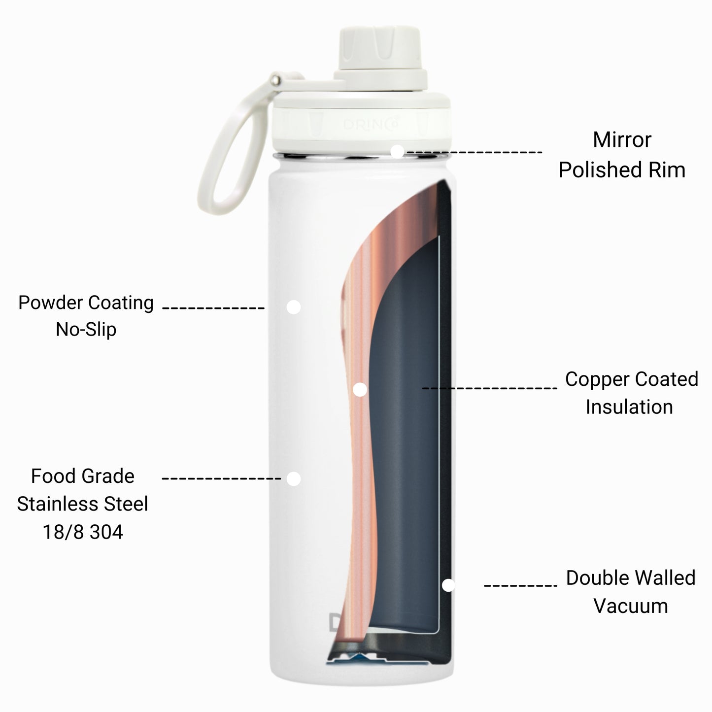 ChillSip Stainless Water Bottle