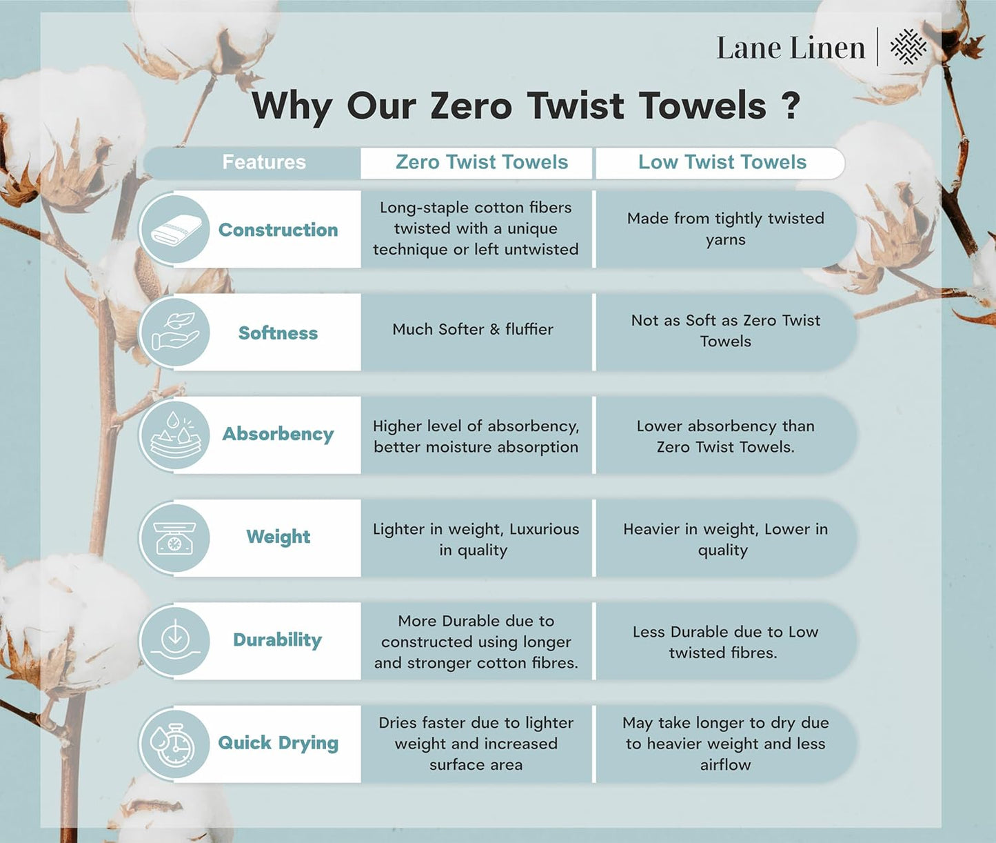 Luxurious Quick Dry Bath Set